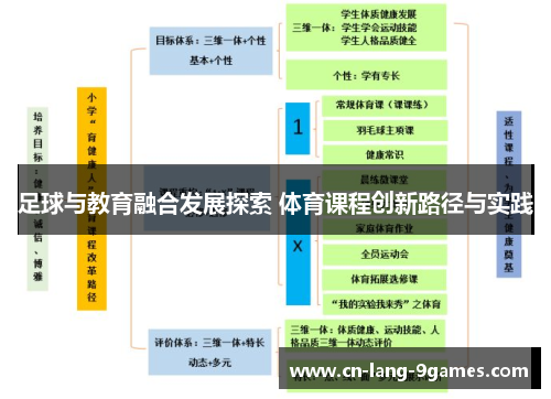 足球与教育融合发展探索 体育课程创新路径与实践